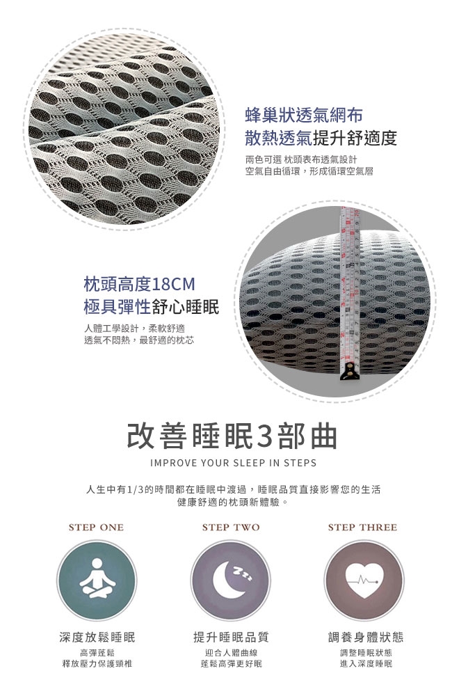 枕頭高度18CM極具彈性舒心睡眠人體工學設計,柔軟舒適透氣不悶熱,最舒適的枕芯蜂巢狀透氣網布散熱透氣提升舒適度兩色可選 枕頭表布透氣設計空氣自由循環,形成循環空氣層改善睡眠3部曲IMPROVE YOUR SLEEP IN STEPS人生中有1/3的時間都在睡眠中渡過,睡眠品質直接影響您的生活健康舒適的枕頭新體驗。STEP ONESTEP TWOSTEP THREE深度放鬆睡眠高彈蓬鬆提升睡眠品質調養身體狀態壓力保護頸椎迎合人體曲線蓬鬆高彈更好眠調整睡眠狀態進入深度睡眠