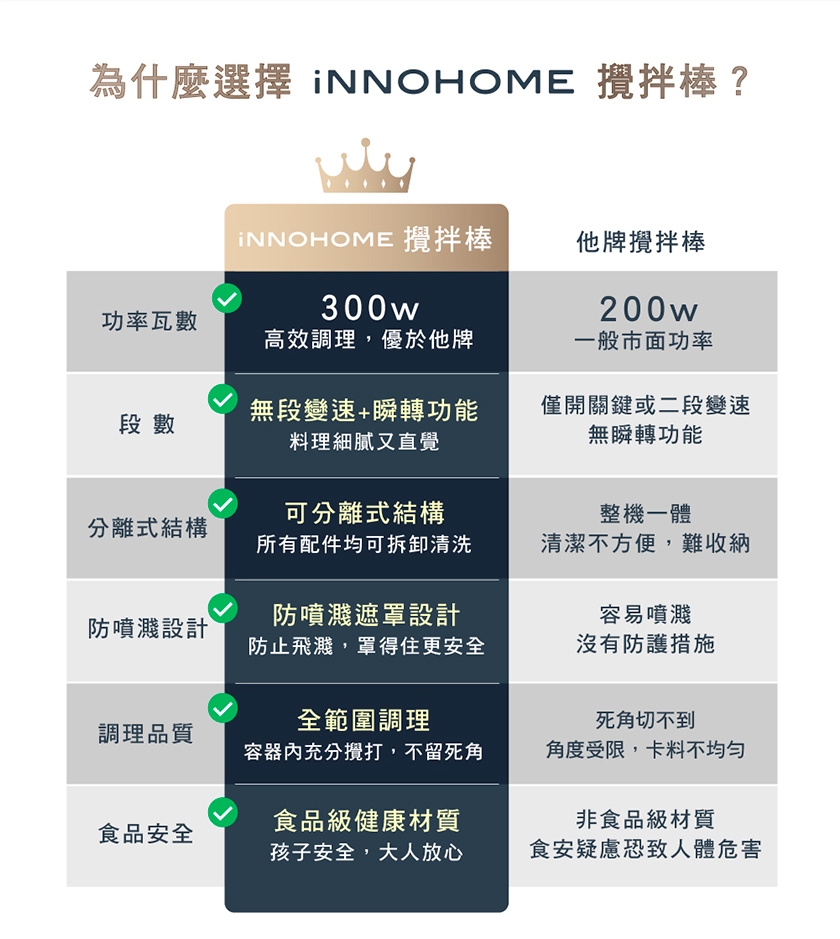 iNNOHOME HB-2201 - 詳情4