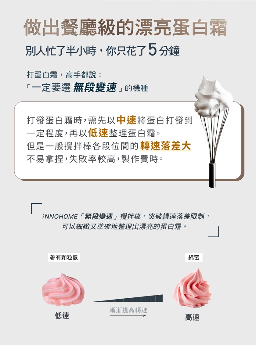 iNNOHOME HB-2201 - 詳情11