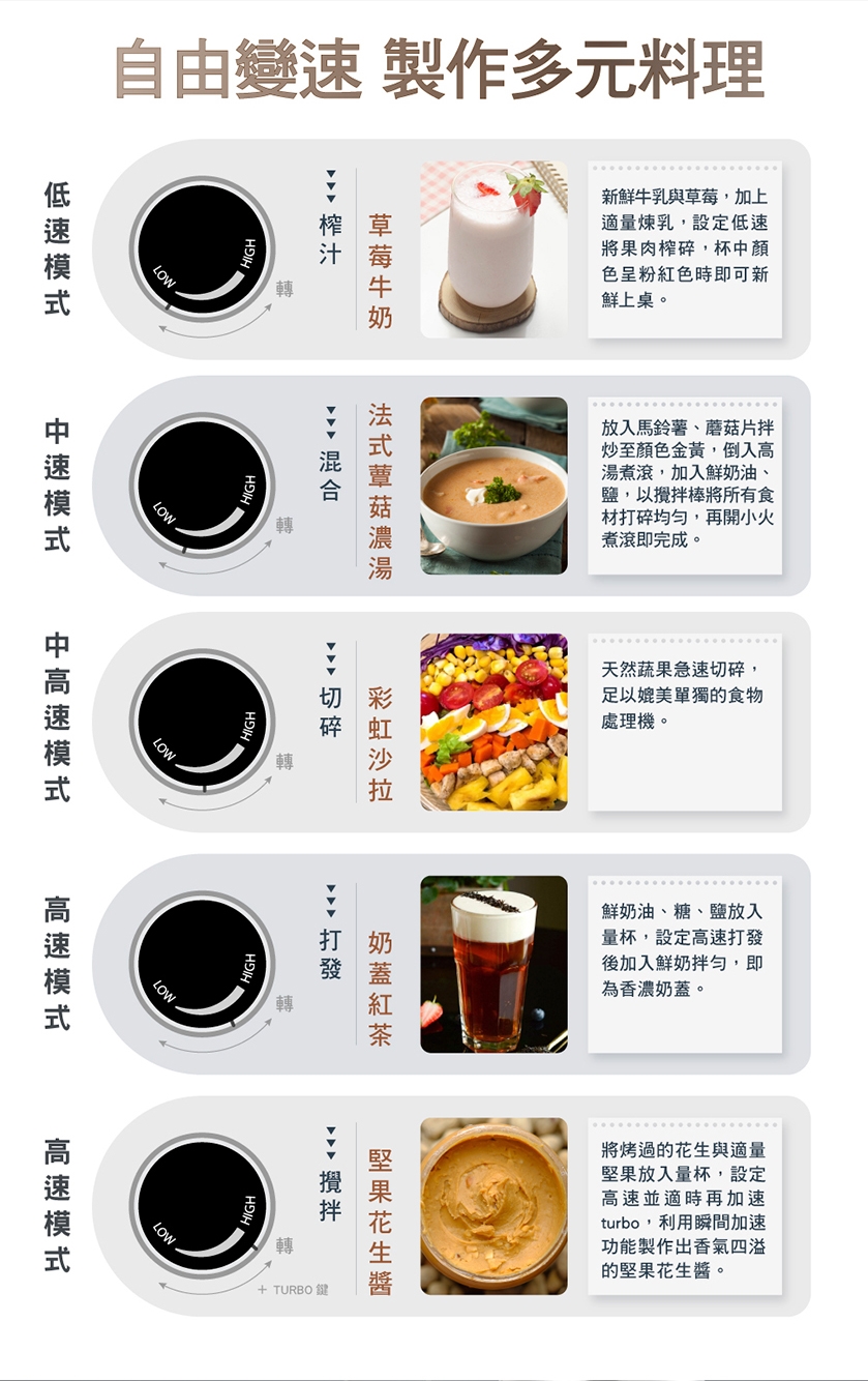 iNNOHOME HB-2201 - 詳情14