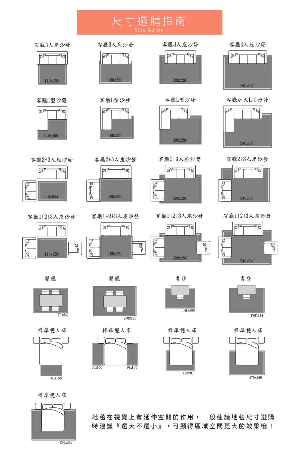 地毯在視覺上有延伸空間的作用,一般建議地毯尺寸選購