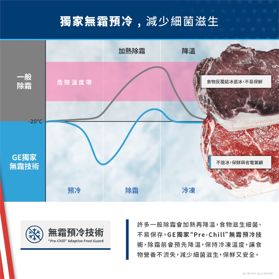 GE奇異 GZS22IYNFS - 詳情17