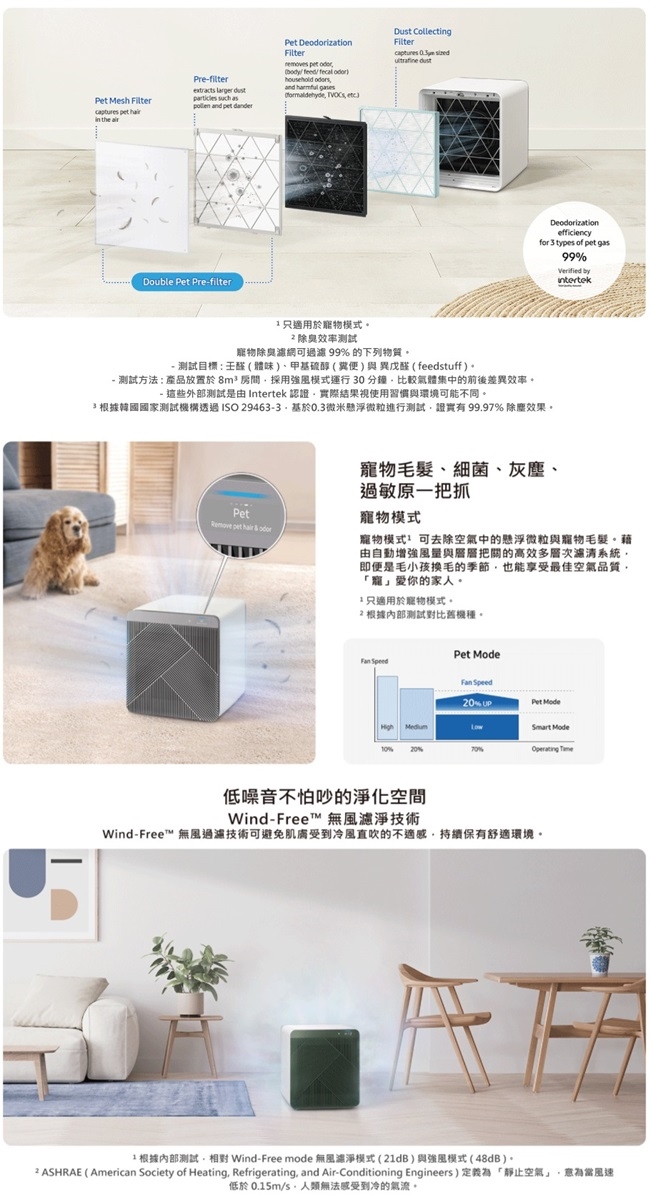 SAMSUNG三星 AX41CB9500HGTW - 詳情2