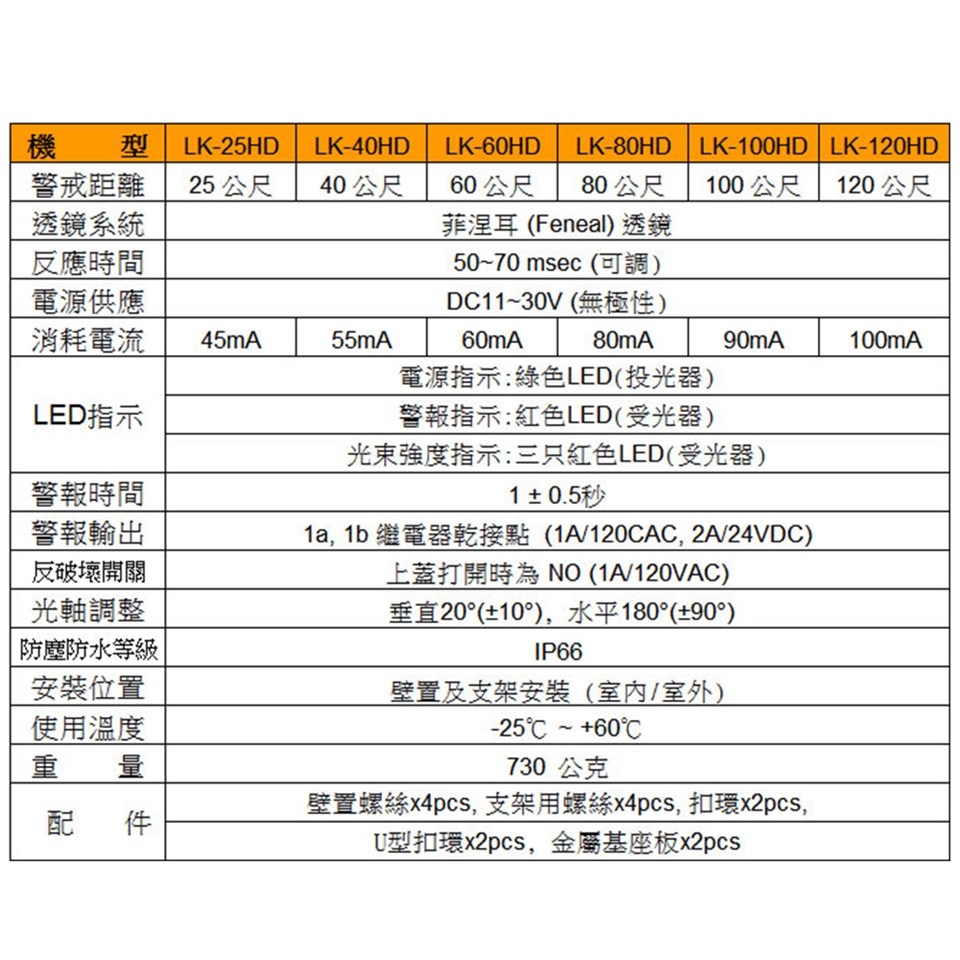 [昌運科技] Garrison LK-60HD 60M 雙軌紅外線偵測器 10段位階LED指示|昌運監視器|ETMall東森購物網