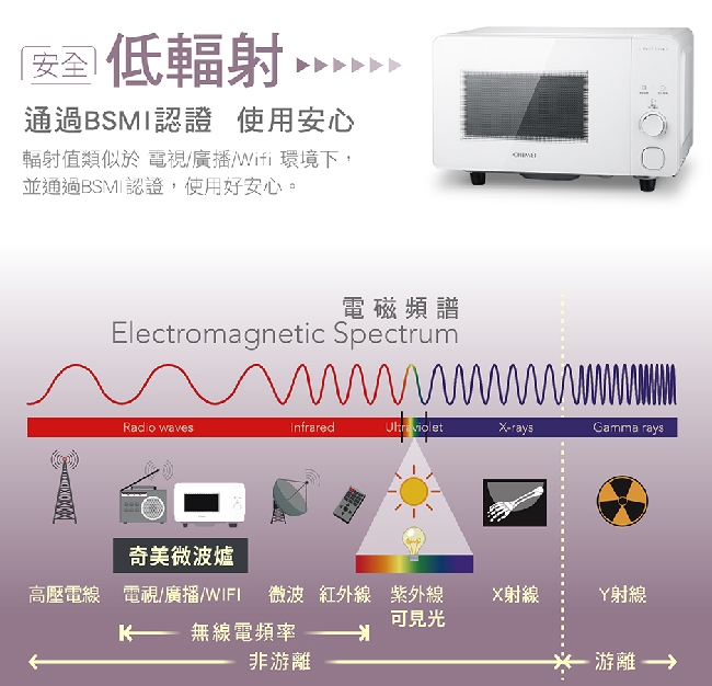 CHIMEI奇美 MV-20C0FM - 詳情9