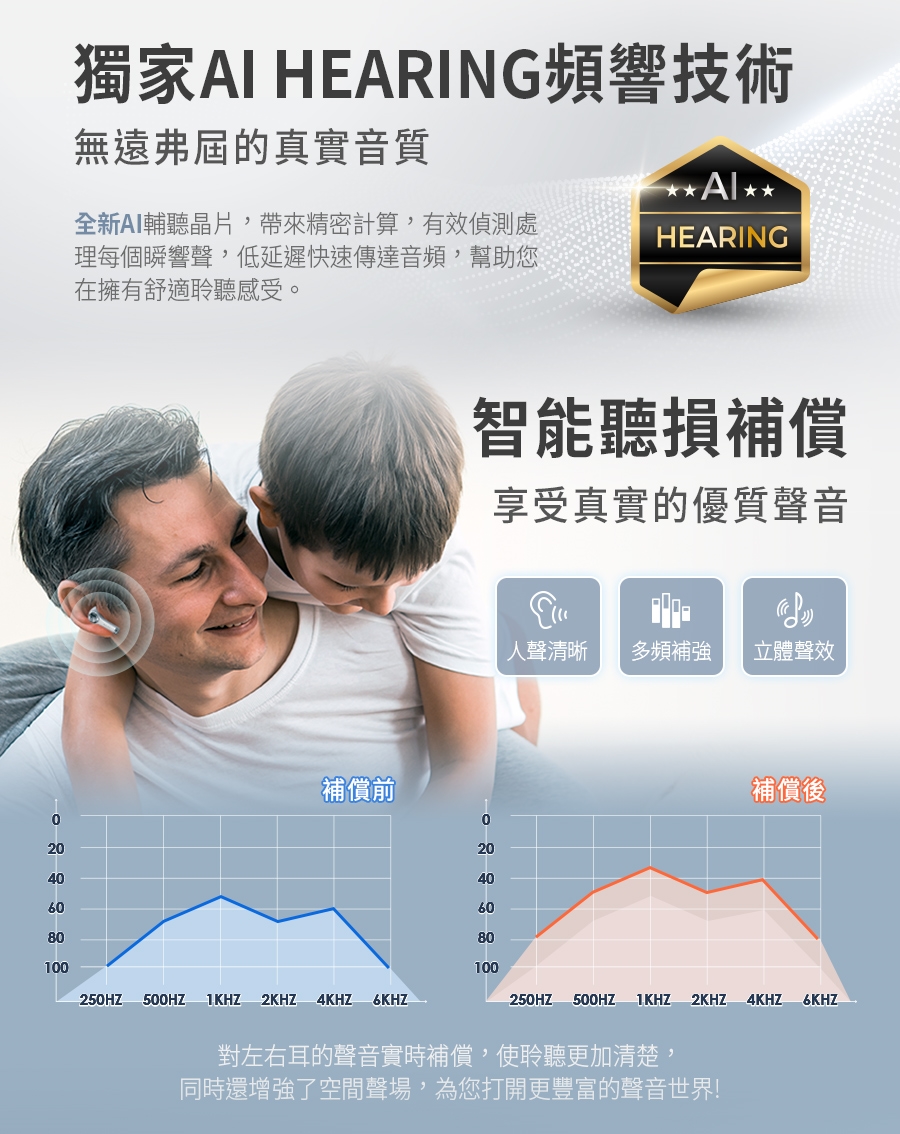 Miuzic沐音 HEARING H1 - 詳情3