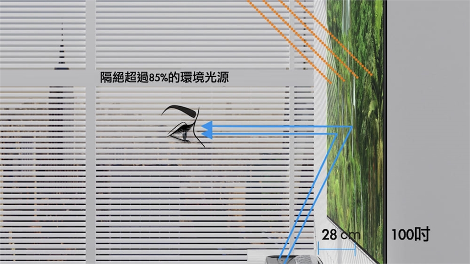Hisense海信 Fresnel - 詳情14