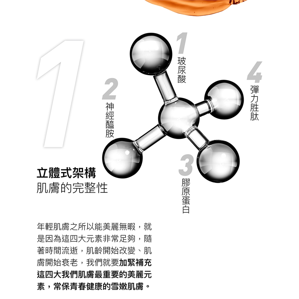 2 1玻尿酸立體式架構肌膚的完整性3 年輕肌膚之所以能美麗無暇,就是因為這四大元素非常足夠,隨著時間流逝,肌齡開始改變、肌膚開始衰老,我們就要加緊補充這四大我們肌膚最重要的美麗元素,常保青春健康的雪嫩肌膚。