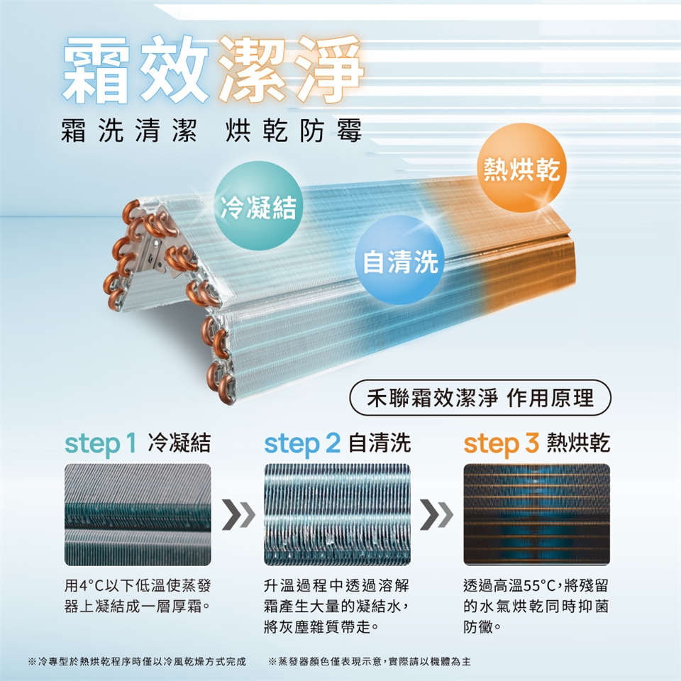 HERAN禾聯 HI-AT36H - 詳情5