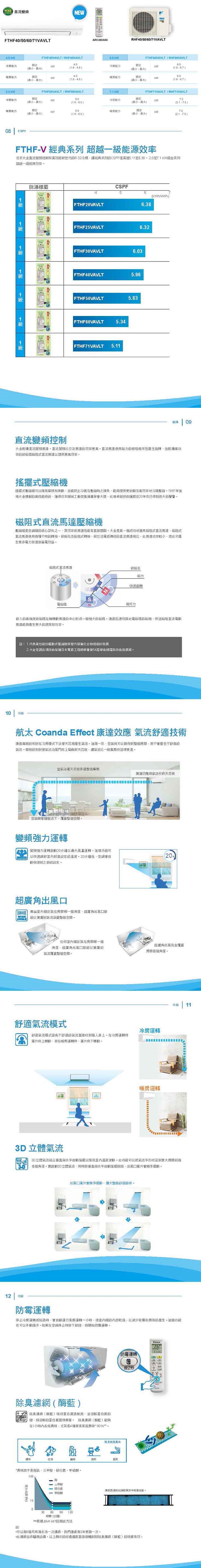 DAIKIN大金 RHF60VAVLT - 詳情1