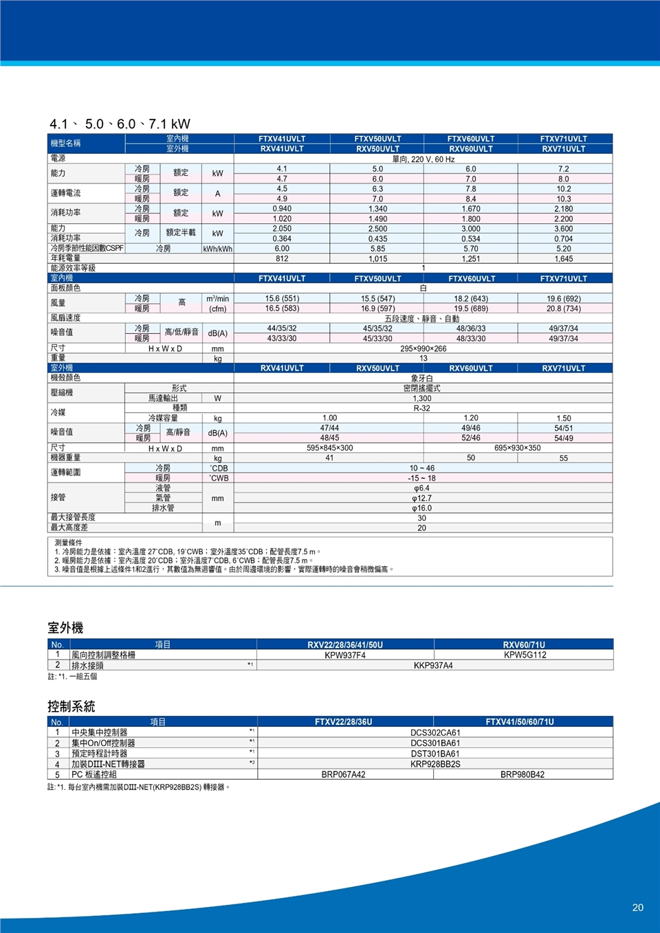 DAIKIN大金 RXV36UVLT - 詳情2
