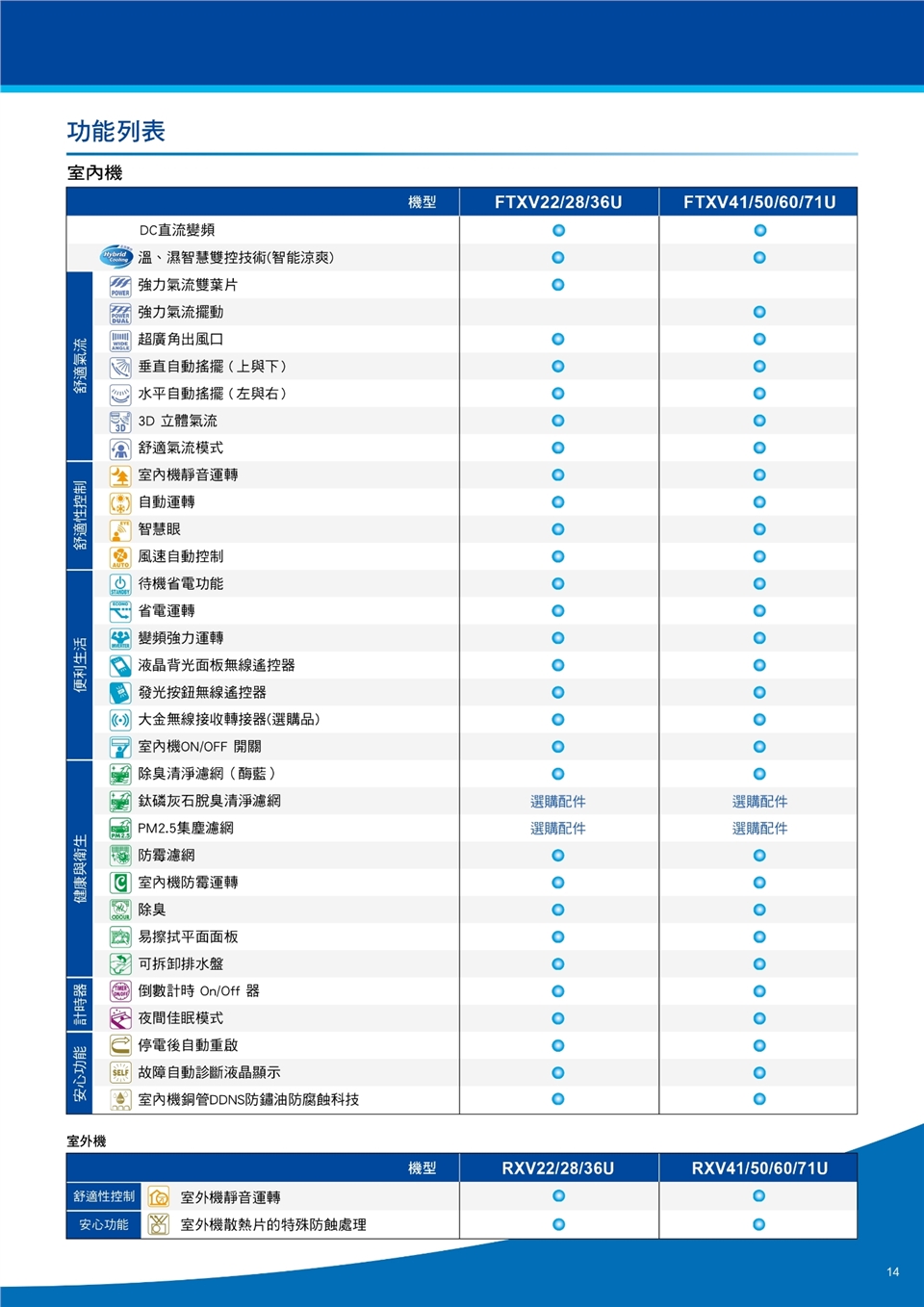 DAIKIN大金 RXV36UVLT - 詳情9
