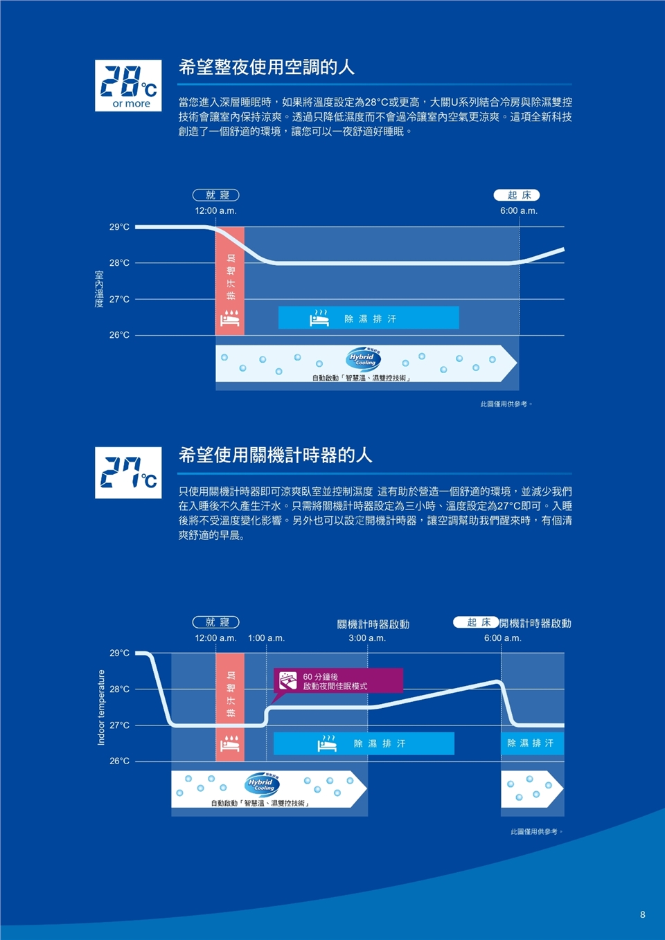 DAIKIN大金 RXV36UVLT - 詳情10