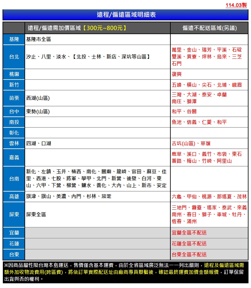 DAIKIN大金 RXV36UVLT - 詳情12