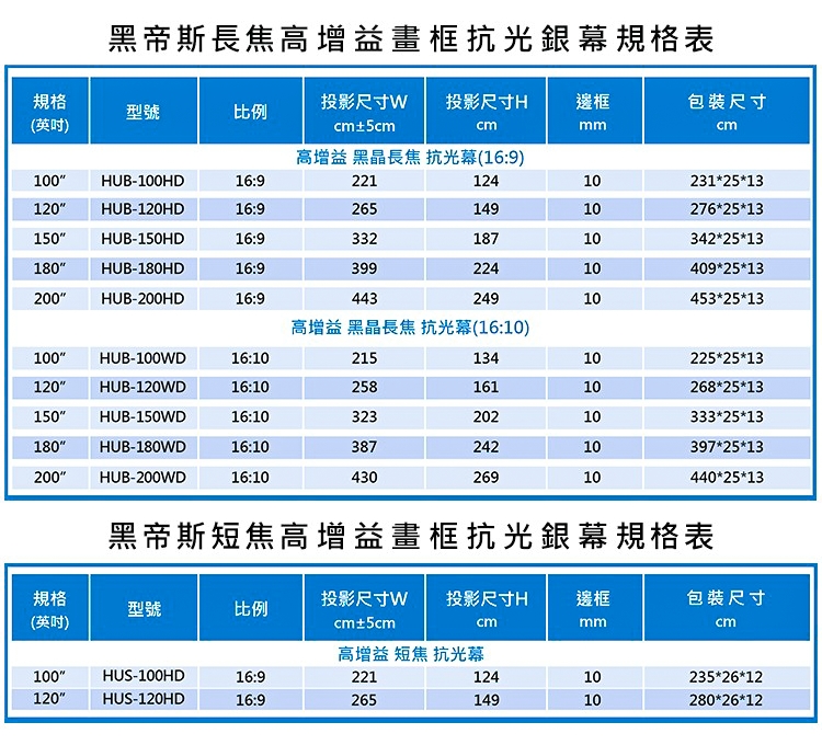 UNICO攸尼可 HUS-100HD - 詳情1