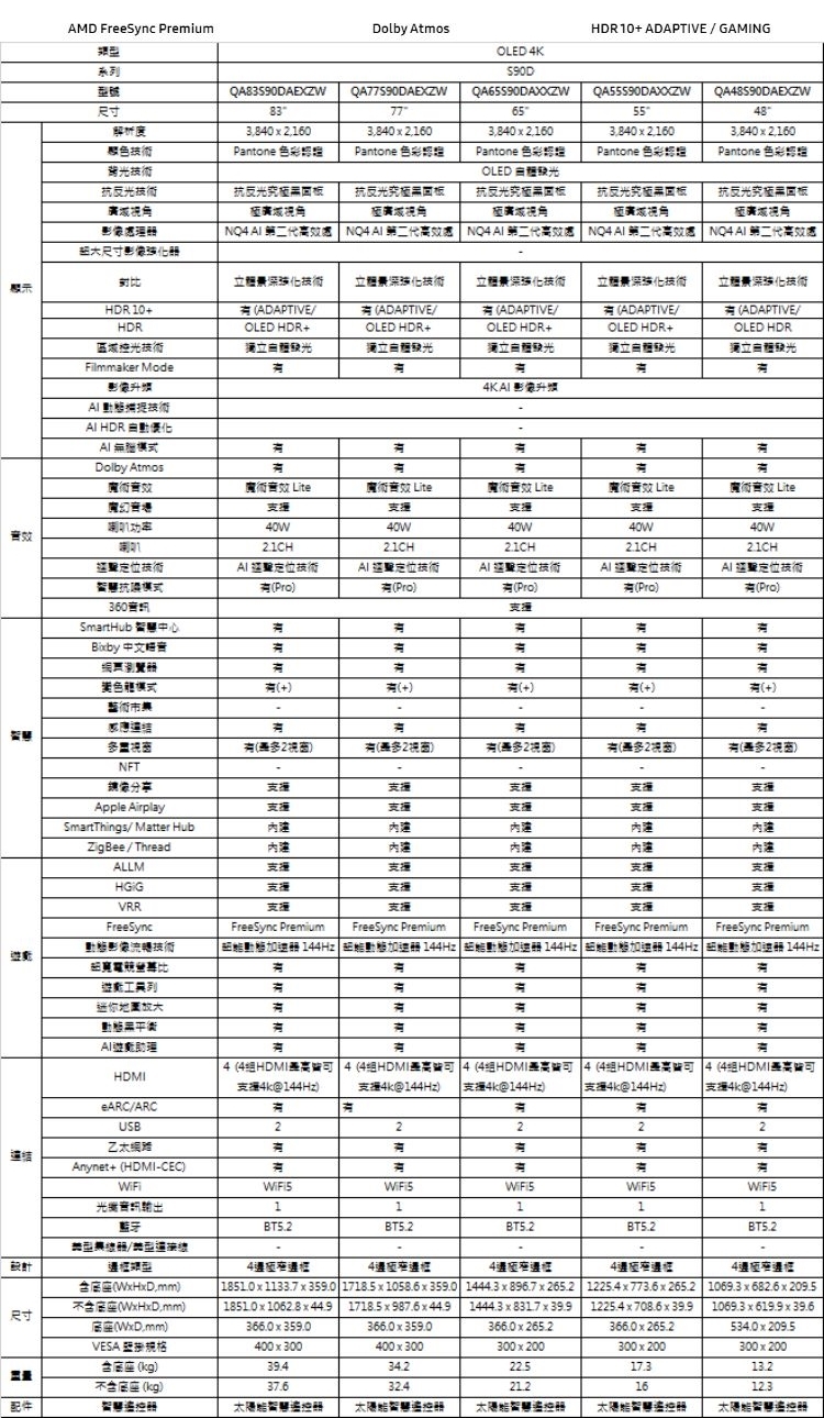 SAMSUNG三星 QA65S90DAXXZW - 詳情5