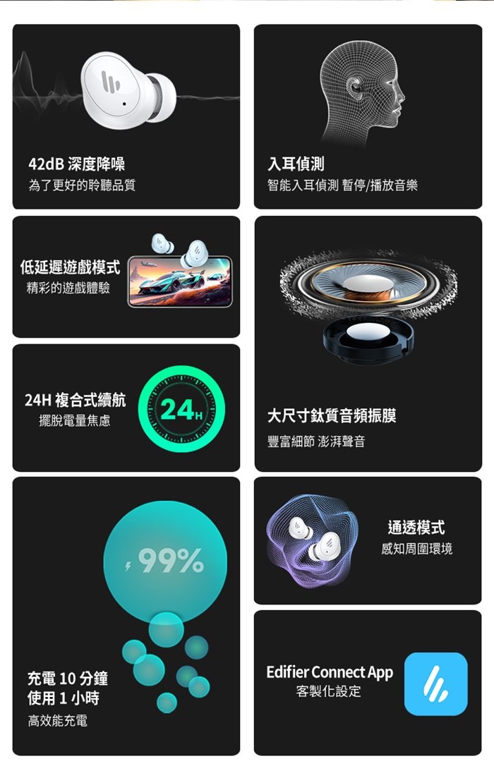 Edifier漫步者 TWS1 PRO2 - 詳情1