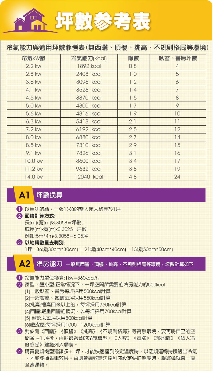 GREE格力 GFR-72HO - 詳情6