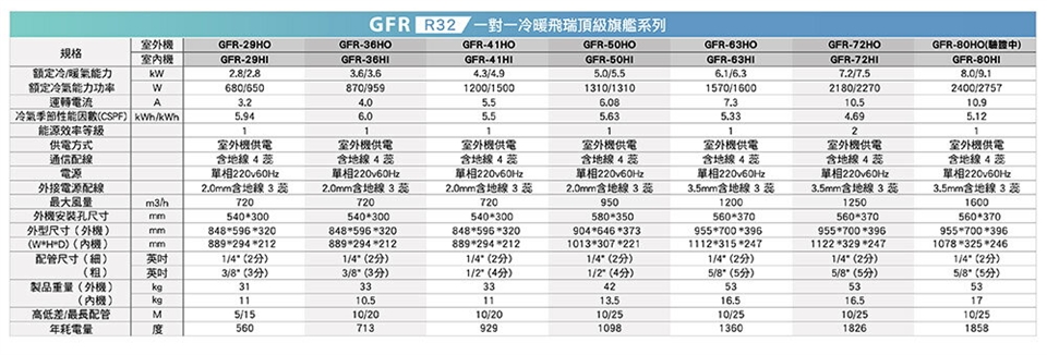 GREE格力 GFR-72HO - 詳情8