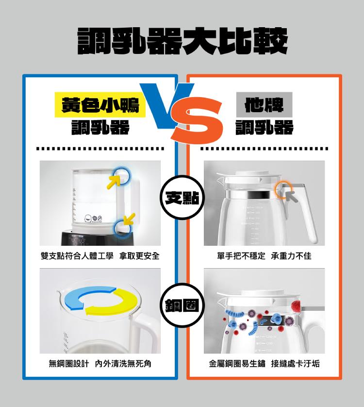 雙支點符合人體工學 拿取更安全