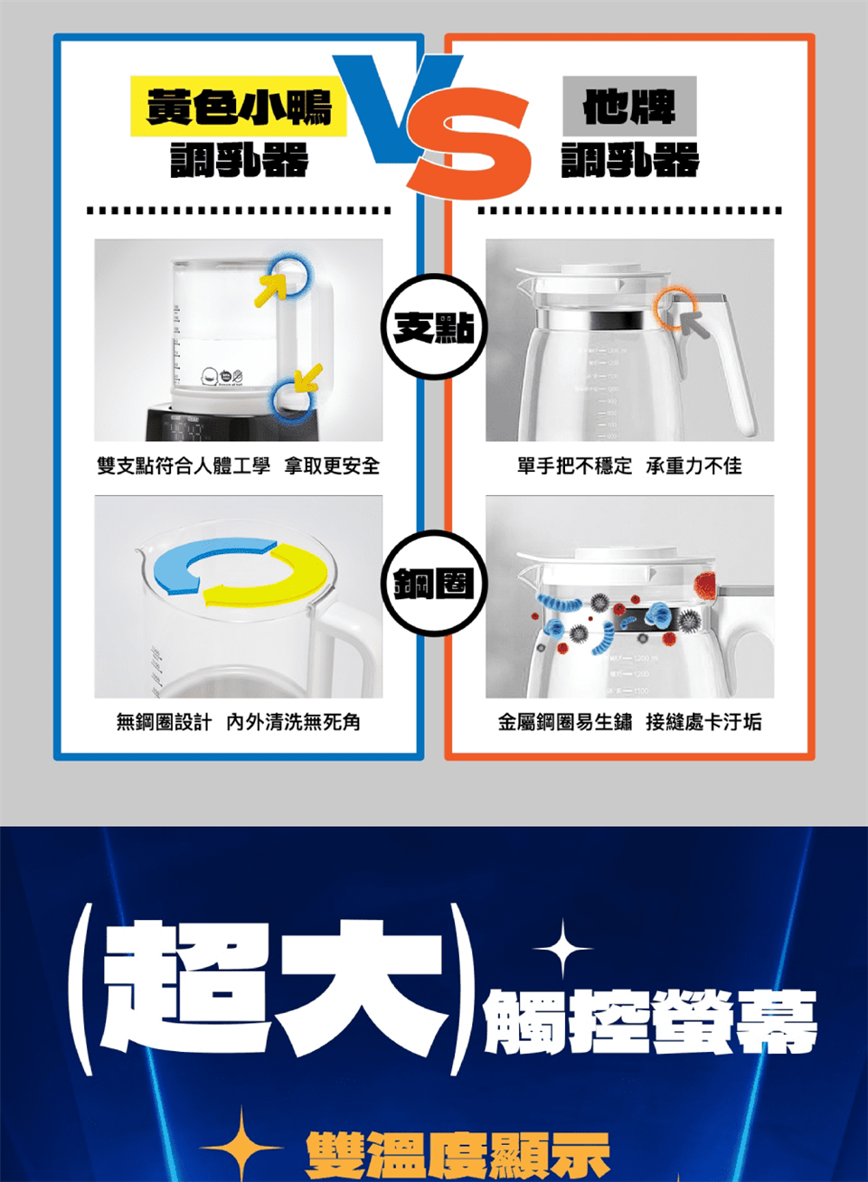 雙支點符合人體工學 拿取更安全