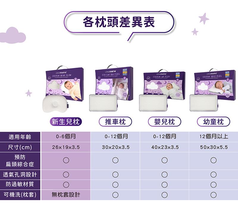 透氣孔洞設計