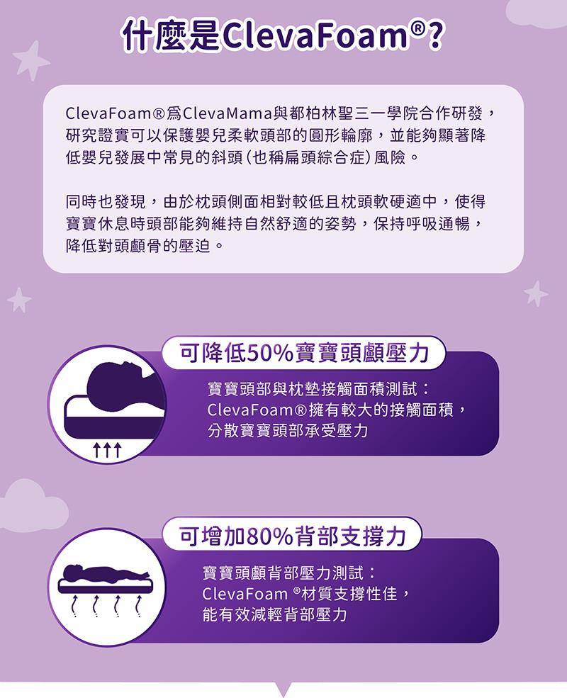 ClevaFoam爲ClevaMama與都柏林聖三一學院合作研發,