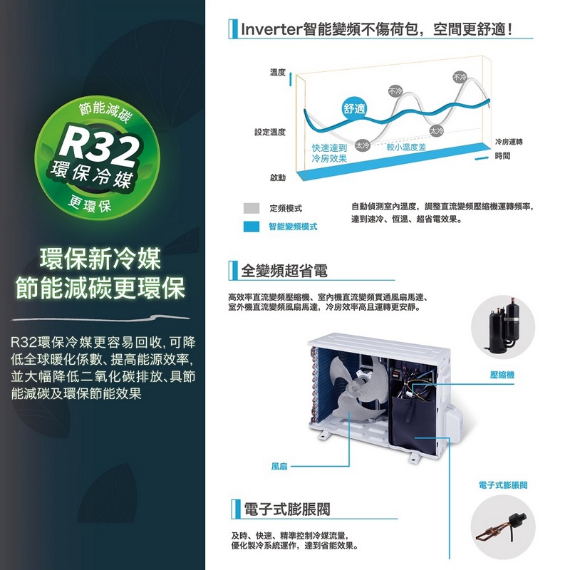 KOLIN歌林 KDV-PK101203 - 詳情10