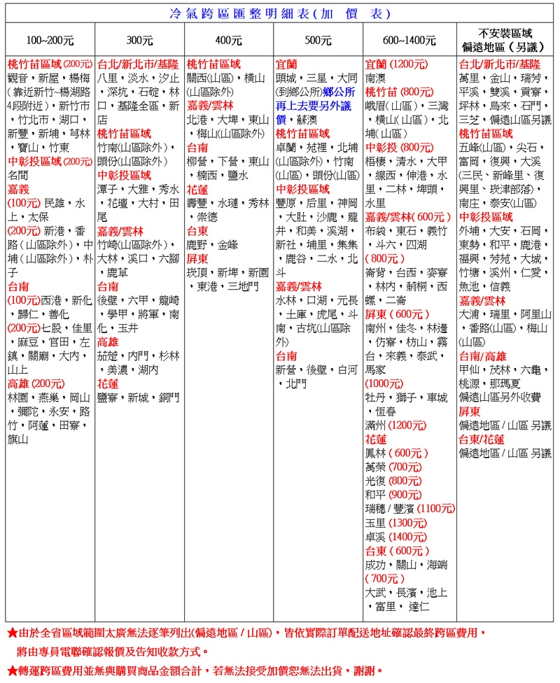 KOLIN歌林 KDV-PK101203 - 詳情11