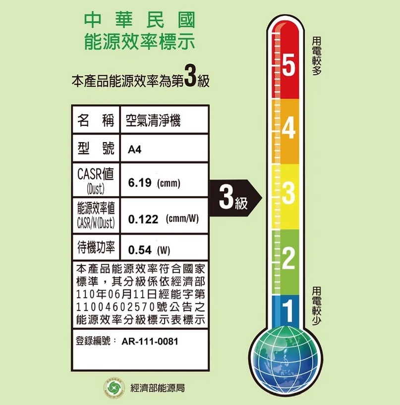 Opure臻淨 A4 - 詳情2