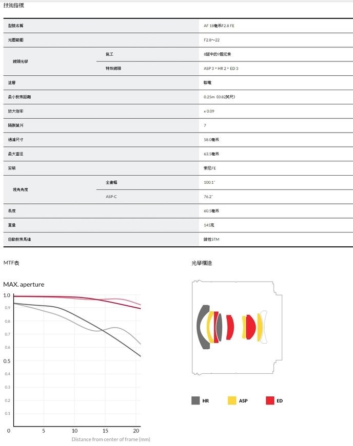 SAMYANG AF 18mm F/2.8 - 詳情4