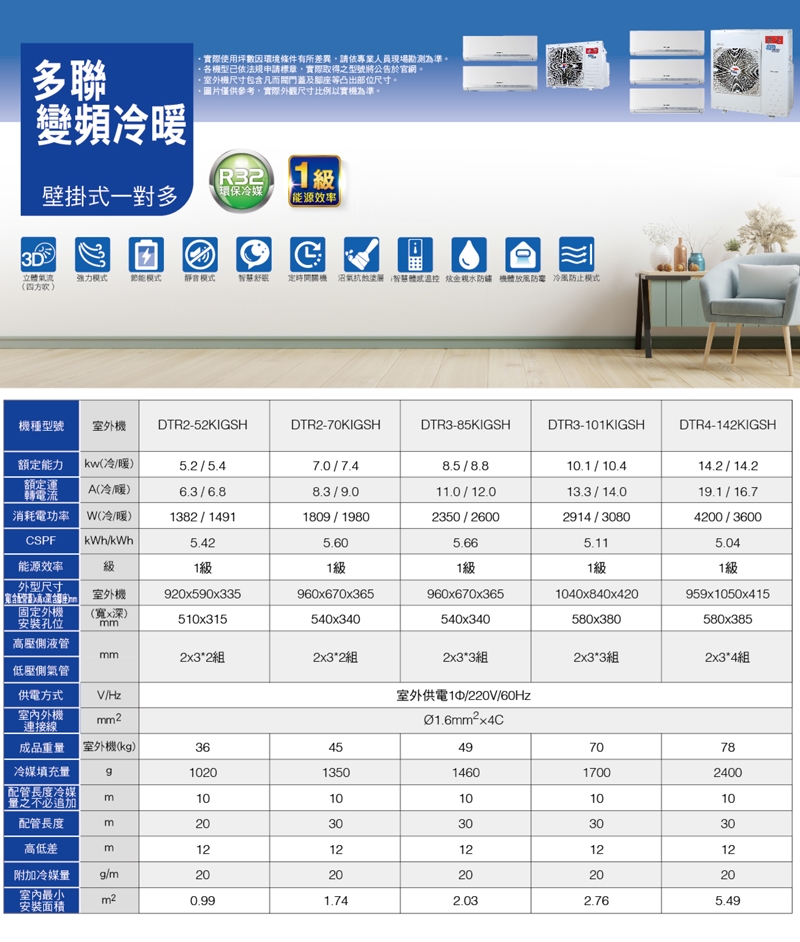 HAWRIN華菱 BHI-29KIGSH - 詳情11
