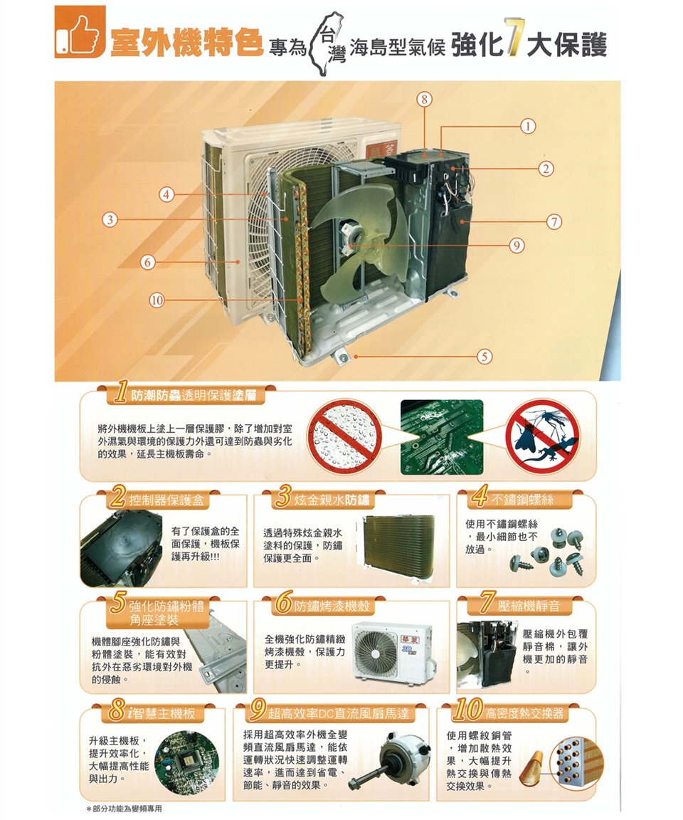 HAWRIN華菱 BHI-50KIGSH - 詳情4