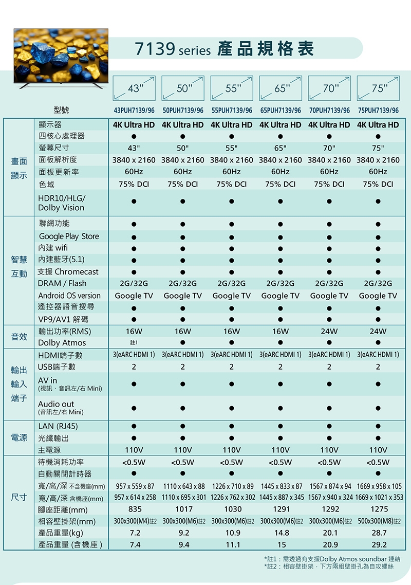 PHILIPS飛利浦 55PUH7139 - 詳情6