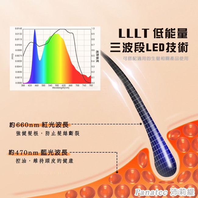 Panatec沛莉緹 K-543 - 詳情6