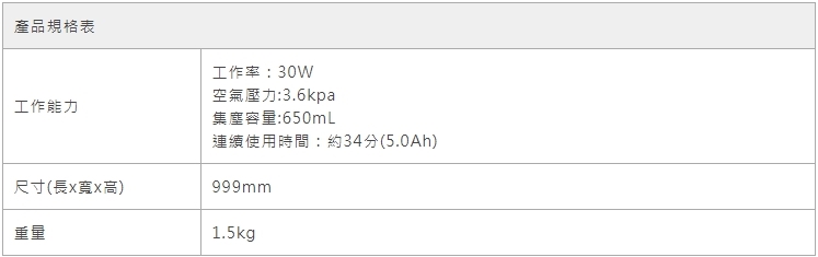 MAKITA牧田 DCL180Z - 詳情2