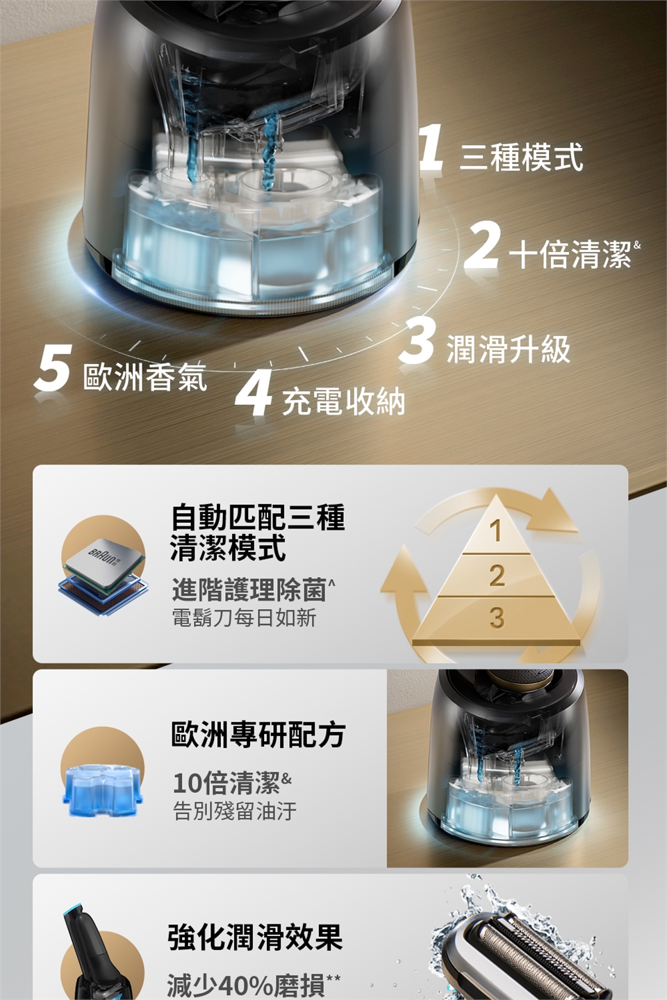 BRAUN德國百靈 72-C7650cc - 詳情3