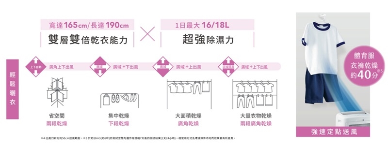 SHARP夏普 DW-P18HT - 詳情4