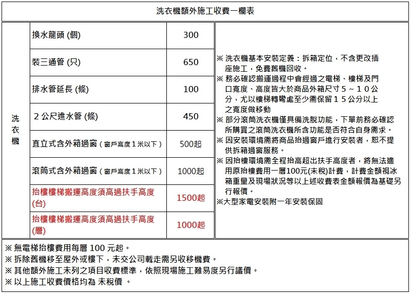 CHIMEI奇美 WS-P18XWD - 詳情5