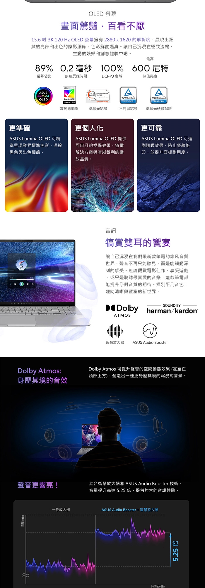 ASUS華碩 Vivobook S 15 X1E - 詳情7