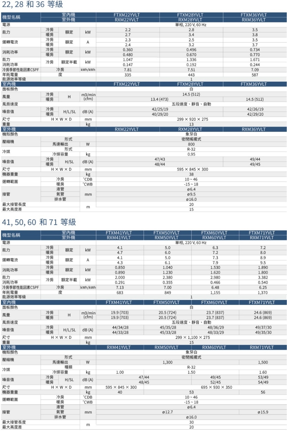 DAIKIN大金 RXM28YVLT - 詳情3