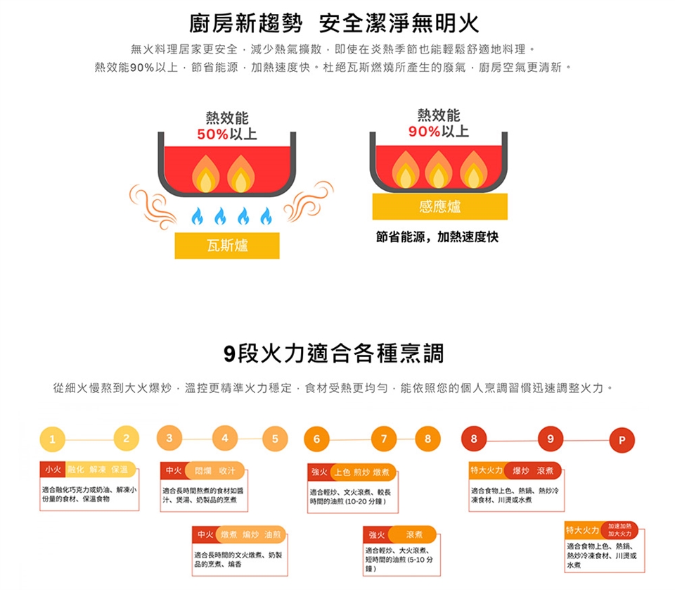 FRANKE FIH 7210 - 詳情1