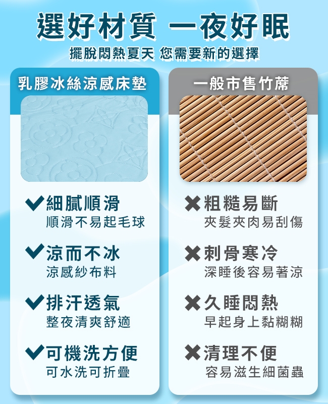 選好材質 一夜好眠擺脫悶熱夏天 您需要新的選擇乳膠冰絲涼感床墊一般市售竹蓆細膩順滑順滑不易起毛球涼而不冰涼感紗布料排汗透氣整夜清爽舒適可機洗方便可水洗可折疊粗糙易斷夾髮夾肉易刮傷刺骨寒冷深睡後容易著涼睡悶熱早起身上黏糊糊X清理不便容易滋生細菌蟲