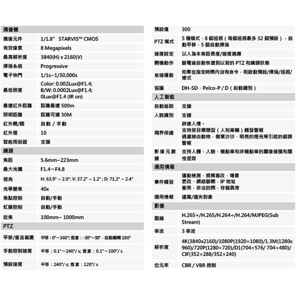 SAMPO聲寶 VK-TWIPA8840WAF - 詳情1