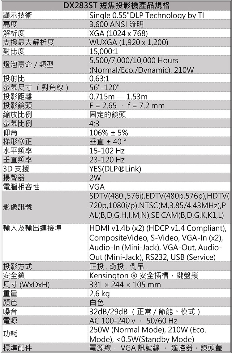 Vivitek麗訊台達 DX283-ST - 詳情2