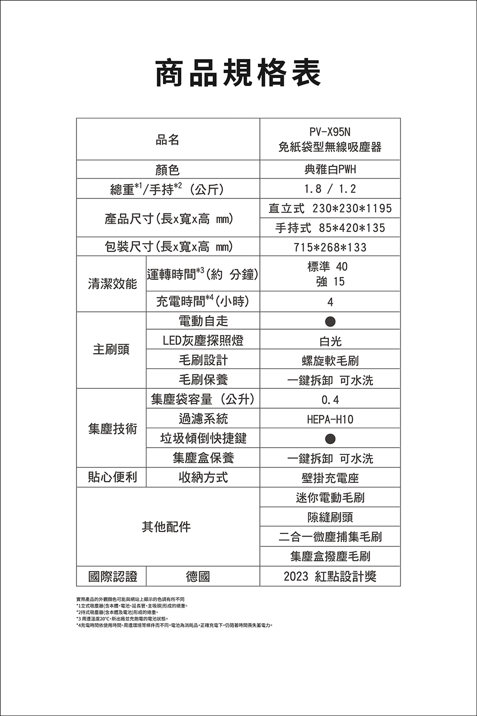 HITACHI日立 PV-X95N - 詳情2