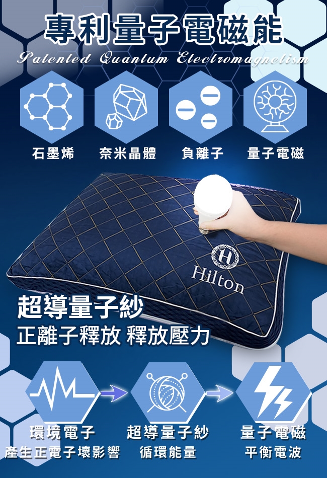 專利量子電磁能Patented Quantum 石墨烯奈米晶體負離子 量子電磁Hilton超導量子紗正離子釋放 釋放壓力環境電子超導量子紗產生正電子壞影響 循環能量量子電磁平衡電波