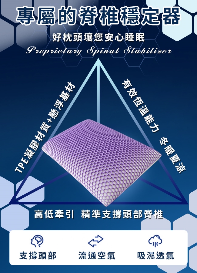 專屬的脊椎穩定器好枕頭壤您安心睡眠Proprietary Spinal StabilizerTPE凝膠材質+懸浮基材有效恆溫能力 冬暖夏涼高低牽引 精準支撐頭部脊椎支撐頭部流通空氣吸濕透氣