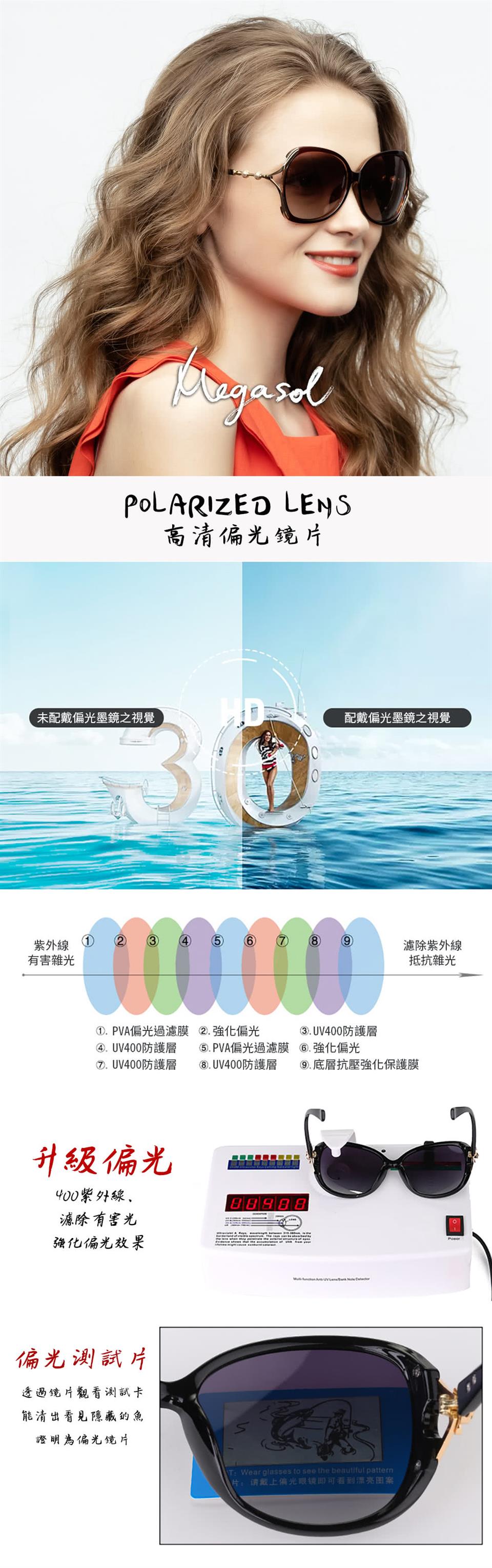 . PVA偏光過濾膜 .強化偏光