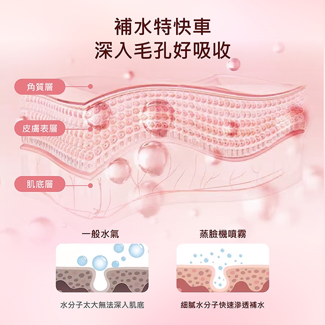 Obeauty奧緹 UFS-240 - 詳情3